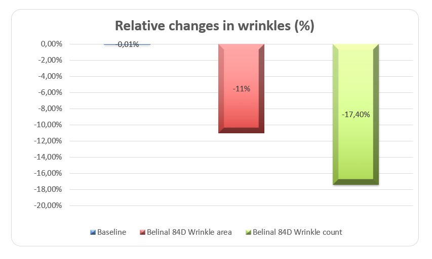 relative-changes-in-wrinkles